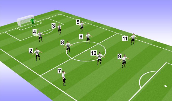 Football/Soccer Session Plan Drill (Colour): Very Fluid & Attacking