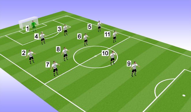 Football/Soccer Session Plan Drill (Colour): Very Rigid & Attacking