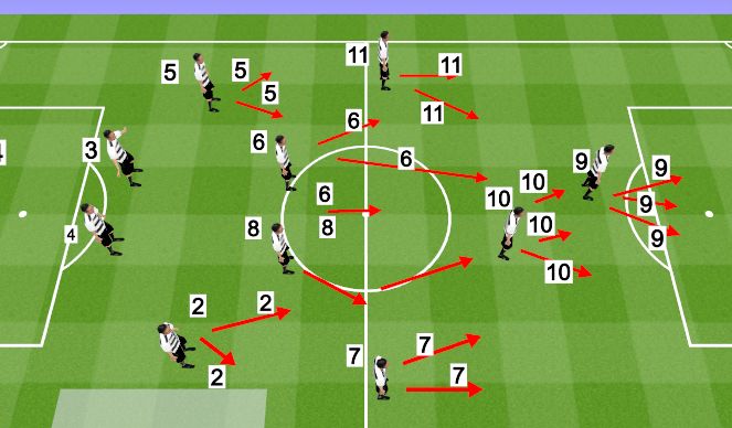 Football/Soccer Session Plan Drill (Colour): 4-2-3-1 Attacking