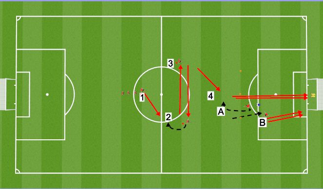 Football/Soccer Session Plan Drill (Colour): TR1A