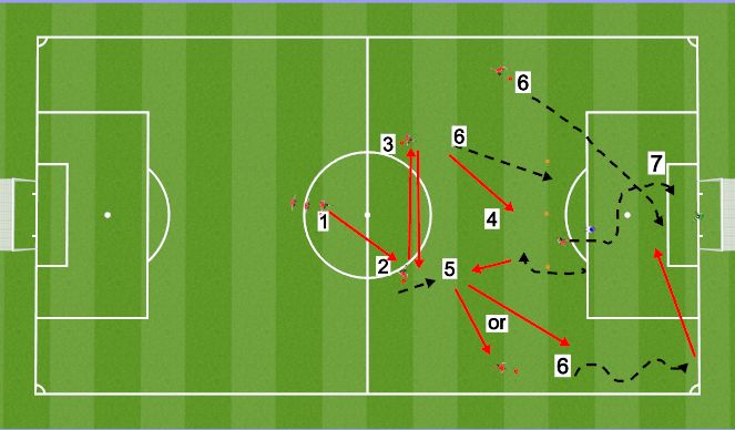 Football/Soccer Session Plan Drill (Colour): TR1B