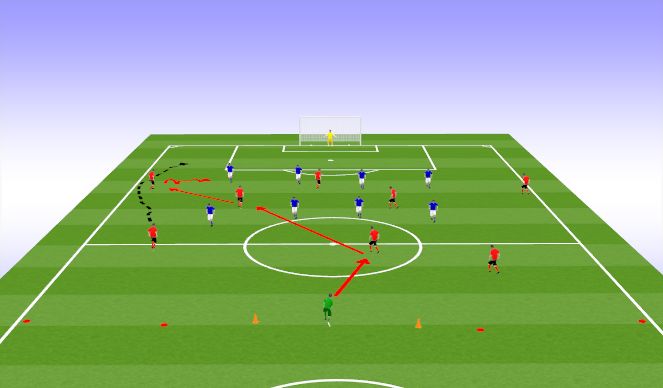 Football/Soccer Session Plan Drill (Colour): Phase of play
