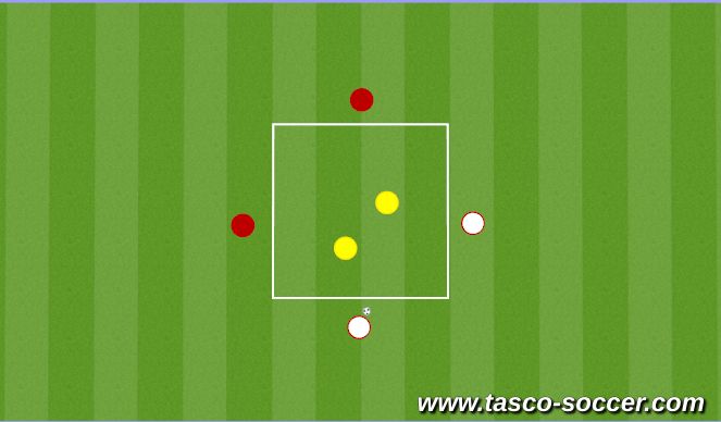 Football/Soccer Session Plan Drill (Colour): 4v2