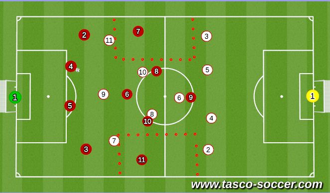 Football/Soccer Session Plan Drill (Colour): level 2 press