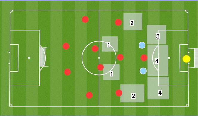 Football/Soccer Session Plan Drill (Colour): set up
