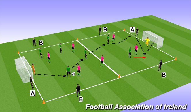 Football/Soccer Session Plan Drill (Colour): Screen 1