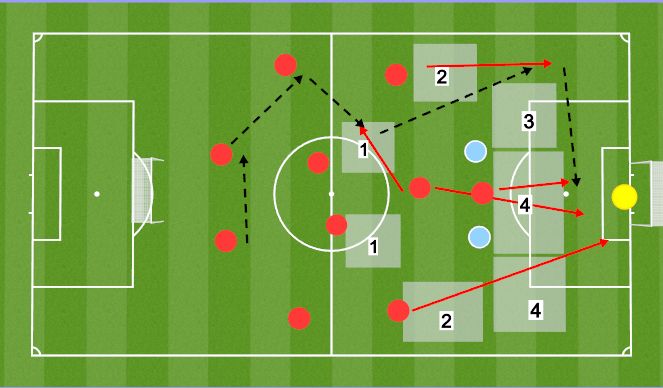 Football/Soccer Session Plan Drill (Colour): pattern 1= 10 drops to get on ball