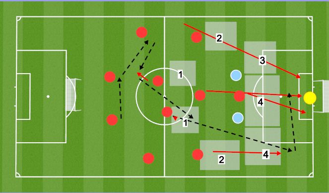 Football/Soccer Session Plan Drill (Colour): play through both CDMs
