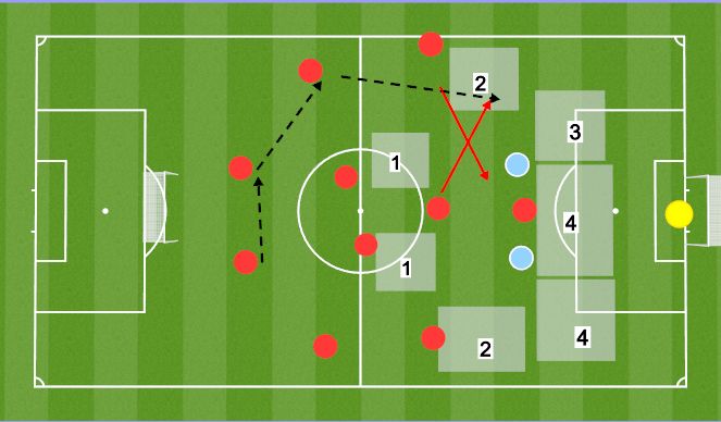 Football/Soccer Session Plan Drill (Colour): play into zone 2