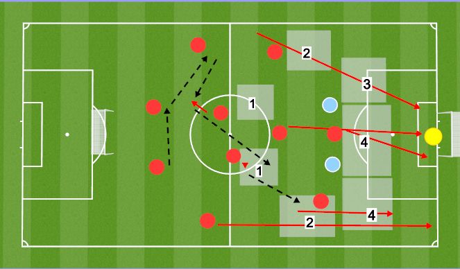 Football/Soccer Session Plan Drill (Colour): overlapping full back