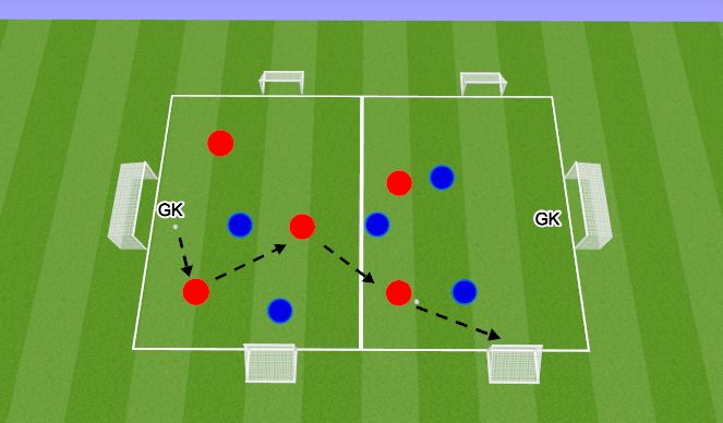 Football/Soccer Session Plan Drill (Colour): Screen 1