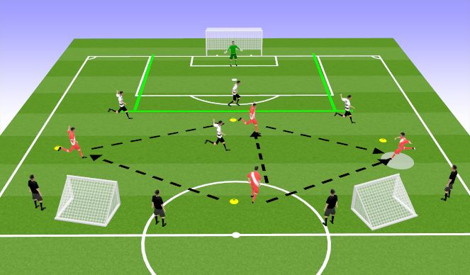 Football/Soccer Session Plan Drill (Colour): Game situation