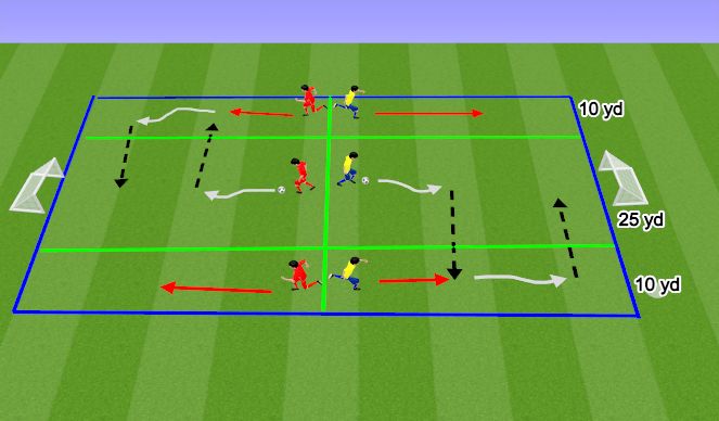 Football/Soccer Session Plan Drill (Colour): Screen 2