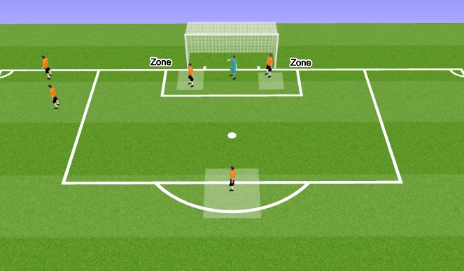 Football/Soccer Session Plan Drill (Colour): Short Corner 2 / Zone