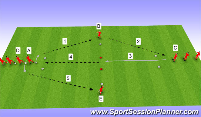 Football/Soccer Session Plan Drill (Colour): passing / skill drill