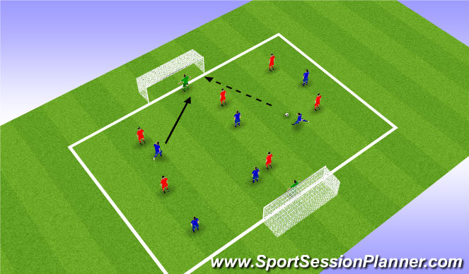 Football/Soccer Session Plan Drill (Colour): Screen 5