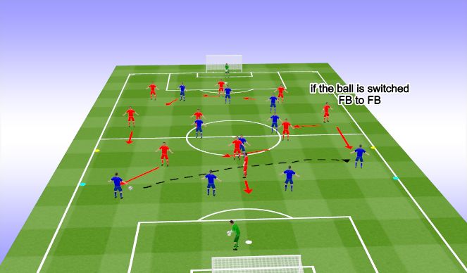 Football/Soccer Session Plan Drill (Colour): Screen 2