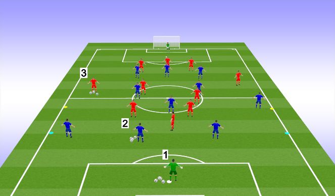 Football/Soccer Session Plan Drill (Colour): Screen 5