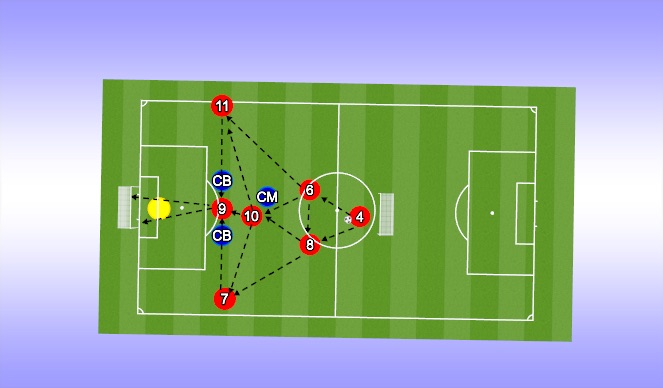 Football/Soccer Session Plan Drill (Colour): 6v4 - Practice - Overload - Final Third Attack