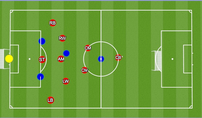 Football/Soccer Session Plan Drill (Colour): Play - Final Shape