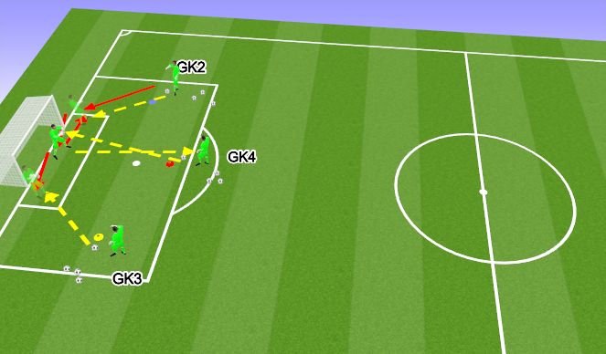 Football/Soccer Session Plan Drill (Colour): WARM UP - UNOPPOSED