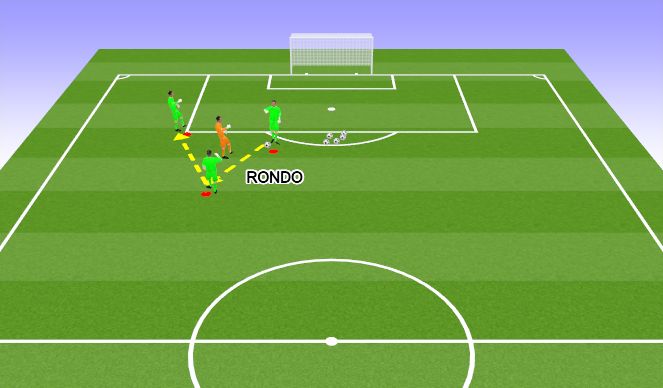 Football/Soccer Session Plan Drill (Colour): SKILL (Opposed)  - 3 x 1