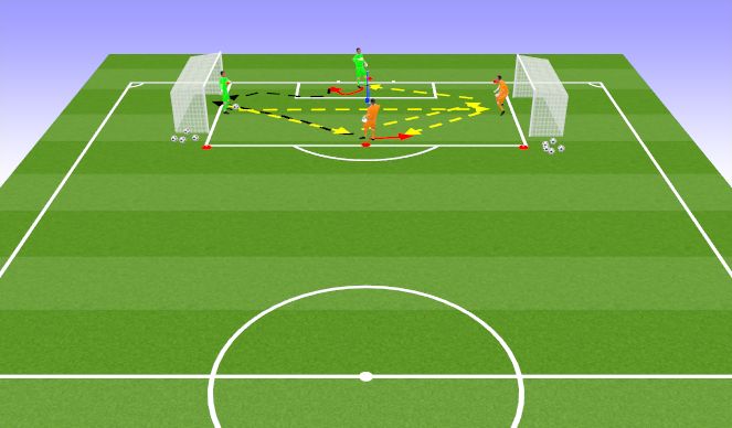 Football/Soccer Session Plan Drill (Colour): THE GAME