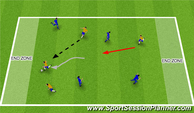 Football/Soccer Session Plan Drill (Colour): End Zone Soccer