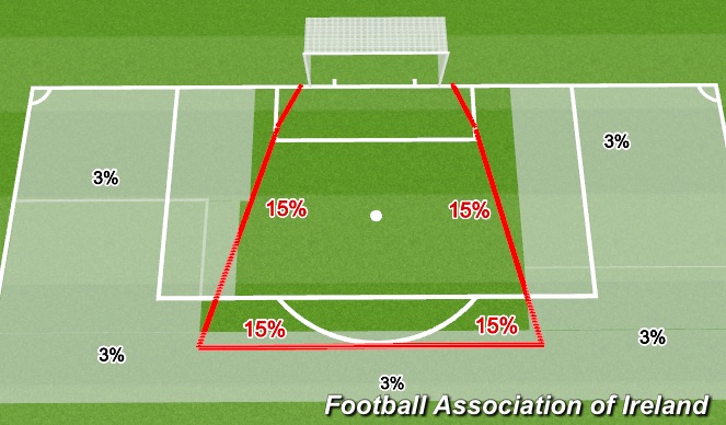 Football/Soccer Session Plan Drill (Colour): Screen 1