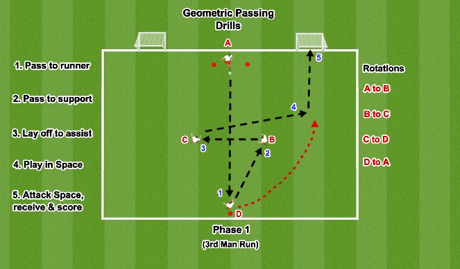 Football/Soccer Session Plan Drill (Colour): Phase 1