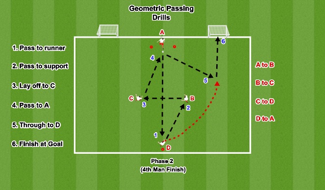 Football/Soccer Session Plan Drill (Colour): Phase 2