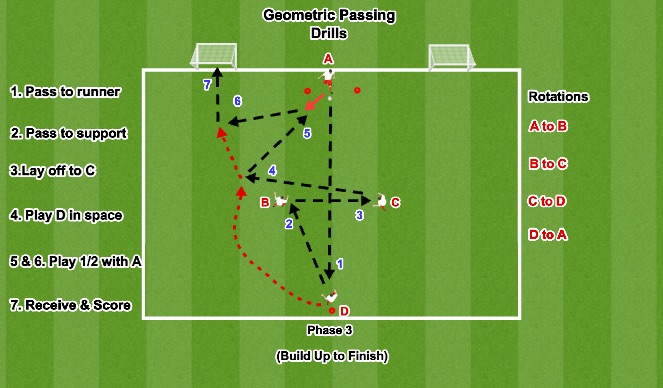 Football/Soccer Session Plan Drill (Colour): Phase 3