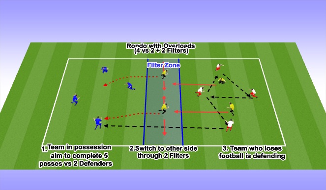Football/Soccer Session Plan Drill (Colour): Rondo with Overloads (Switching Play)