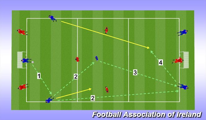 Football/Soccer Session Plan Drill (Colour): 3.Game 6v6+B