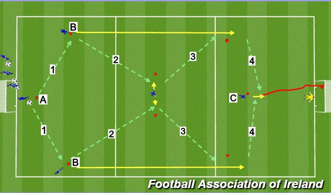 Football/Soccer Session Plan Drill (Colour): 2.BUILD UP-CM(option man)