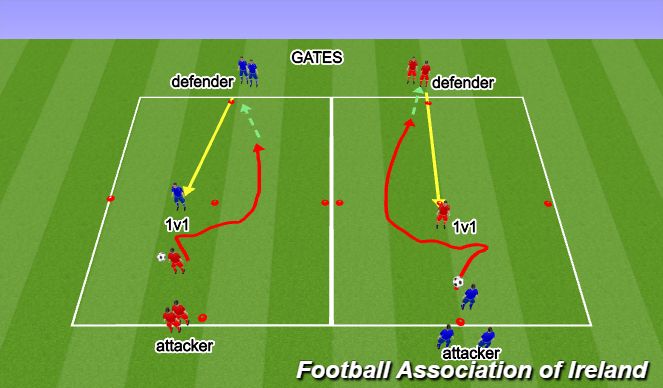 Football/Soccer Session Plan Drill (Colour): 1.WARM UP-1V1 GATES
