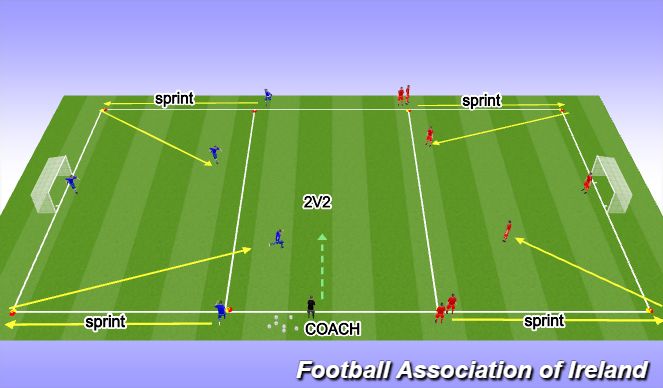 Football/Soccer Session Plan Drill (Colour): 2.2V2 ATTACK