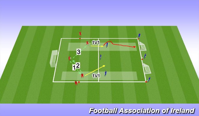 Football/Soccer Session Plan Drill (Colour): 3.GAME 3V3