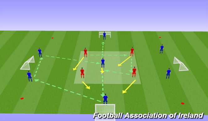 Football/Soccer Session Plan Drill (Colour): 1.DOUBLE RONDO