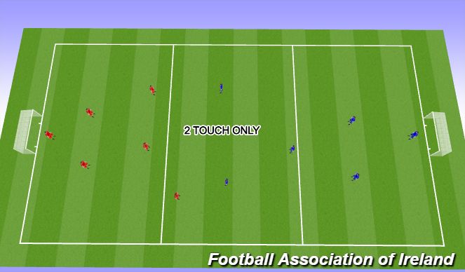 Football/Soccer Session Plan Drill (Colour): 3.GAME-2 TOUCH ONLY