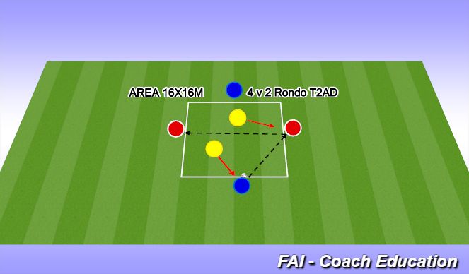 Football/Soccer Session Plan Drill (Colour): 4 v 2 Rondo T2AD