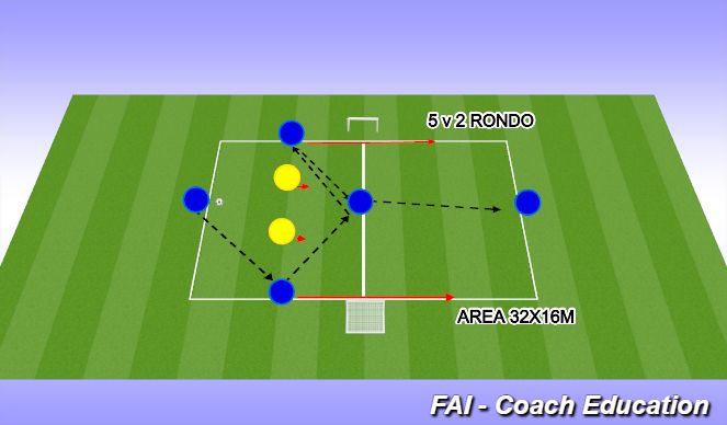 Football/Soccer Session Plan Drill (Colour): 5v2 RONDO
