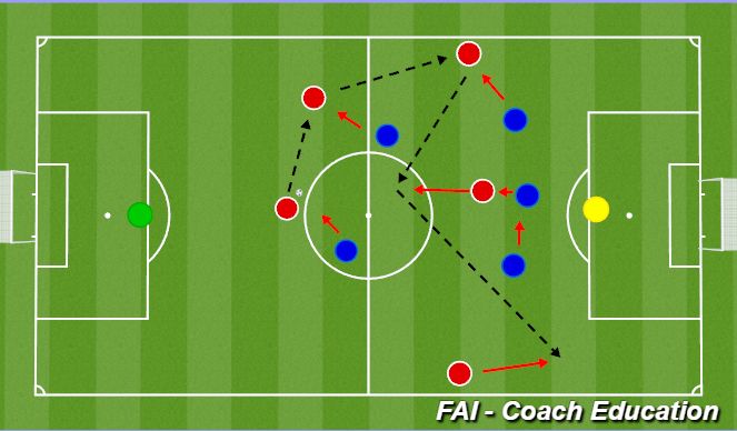 Football/Soccer Session Plan Drill (Colour): 6 v 6 Game