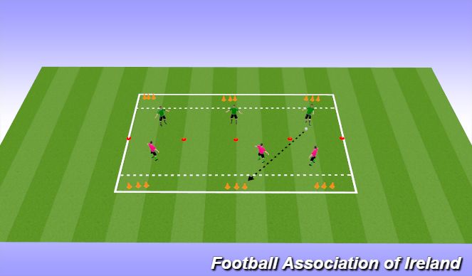 Football/Soccer Session Plan Drill (Colour): Blocking the Pass
