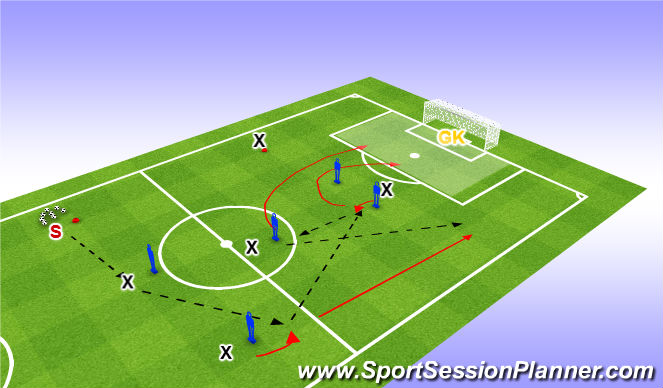 Football/Soccer Session Plan Drill (Colour): Phase of Play