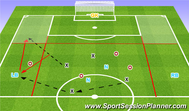 Football/Soccer Session Plan Drill (Colour): SSG: Attacking from Full Back Areas