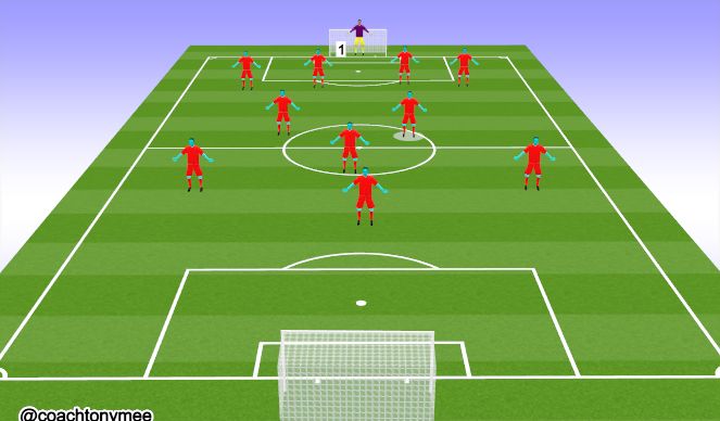 Football/Soccer Session Plan Drill (Colour): Goalkeeper