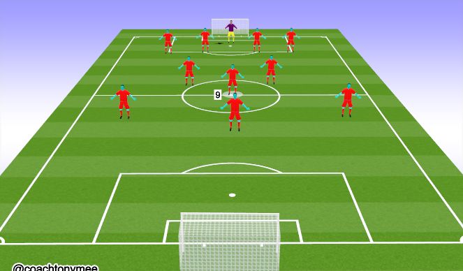 Football/Soccer Session Plan Drill (Colour): Centre Forward