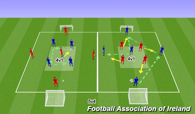 Football/Soccer Session Plan Drill (Colour): 1.Double Rondo+TTD+TTA 6v4