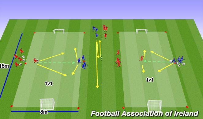 Football/Soccer Session Plan Drill (Colour): 2.1v1 + Speed DEMON